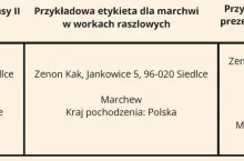 etykiety
