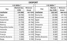 eksport jabłek do Rosji