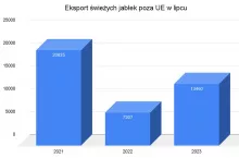eksport lipiec