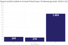 Źródło danych: PIORiN. Opracowanie własne.