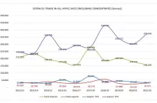 UE handel sokiem jabłkowym