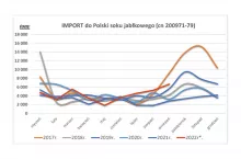 import AJC do Polski