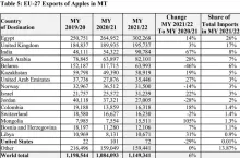 import jabłek do UE