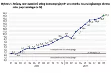 inflacja we wrześniu
