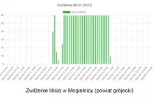 zagrozenie ze strony parcha jabłoni