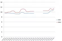 koncentrat jabłkowy