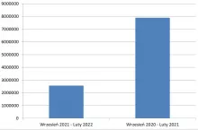 Import polskiego koncentratu jabłkowego do USA w litrach. Źródło: National Apple Processing Report. Opracowanie własne
