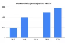 Dane: Eurostat. Opracowanie własne