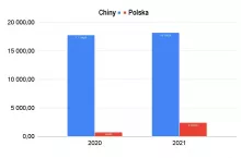 Eksport koncentratu jabłkowego do USA. Dane USDA / FAS. Opracowanie własne