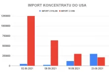 import koncentratu