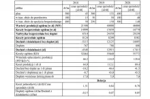 koszty produkcji jabłek