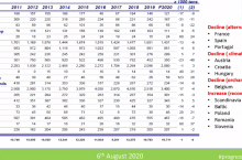 produkcja jabłek w Europie 2020