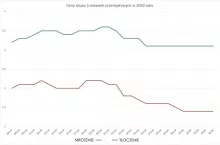 ceny skupu truskawek 2020