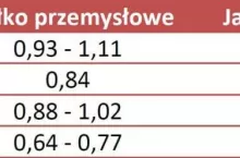 Ceny jabłek przemysłowych w USA