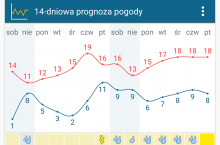 Czy czeka nas ‘wojna‘ z parchem jabłoni