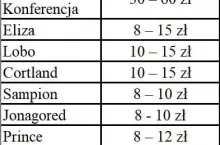 Ceny hurtowe owoców Bronisze 10.04.2019