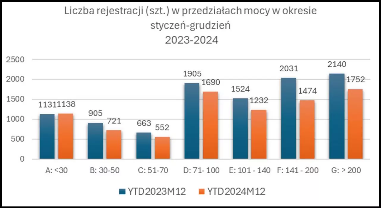 rejestracje ciągników