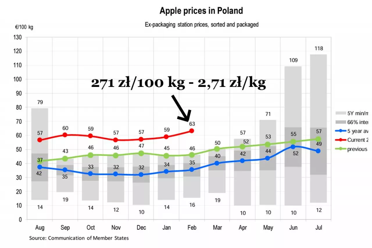 ceny jabłek deserowych