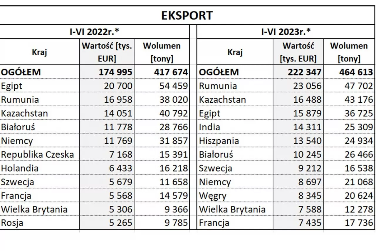 eksport jabłek do Rosji