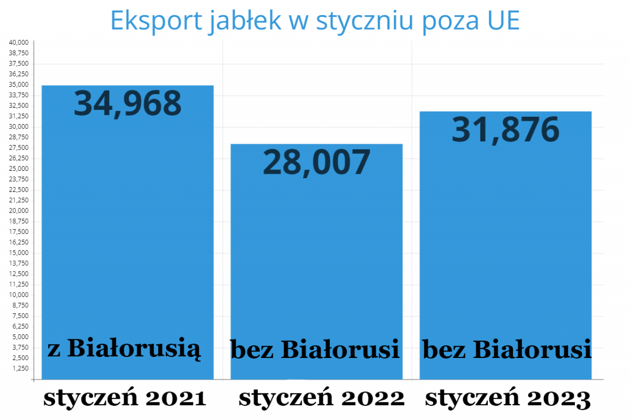 Dane: PIORiN. Opracowanie własne