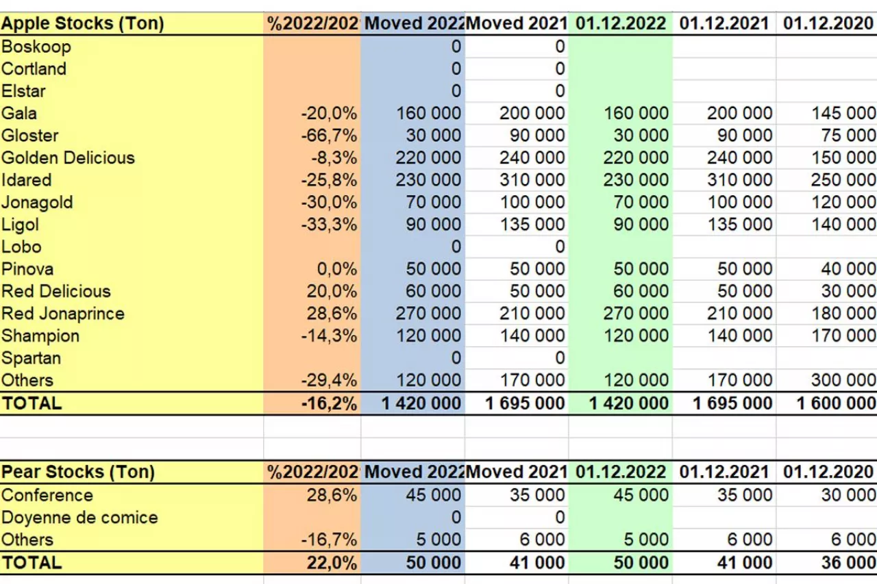 zapasy jabłek w Polsce