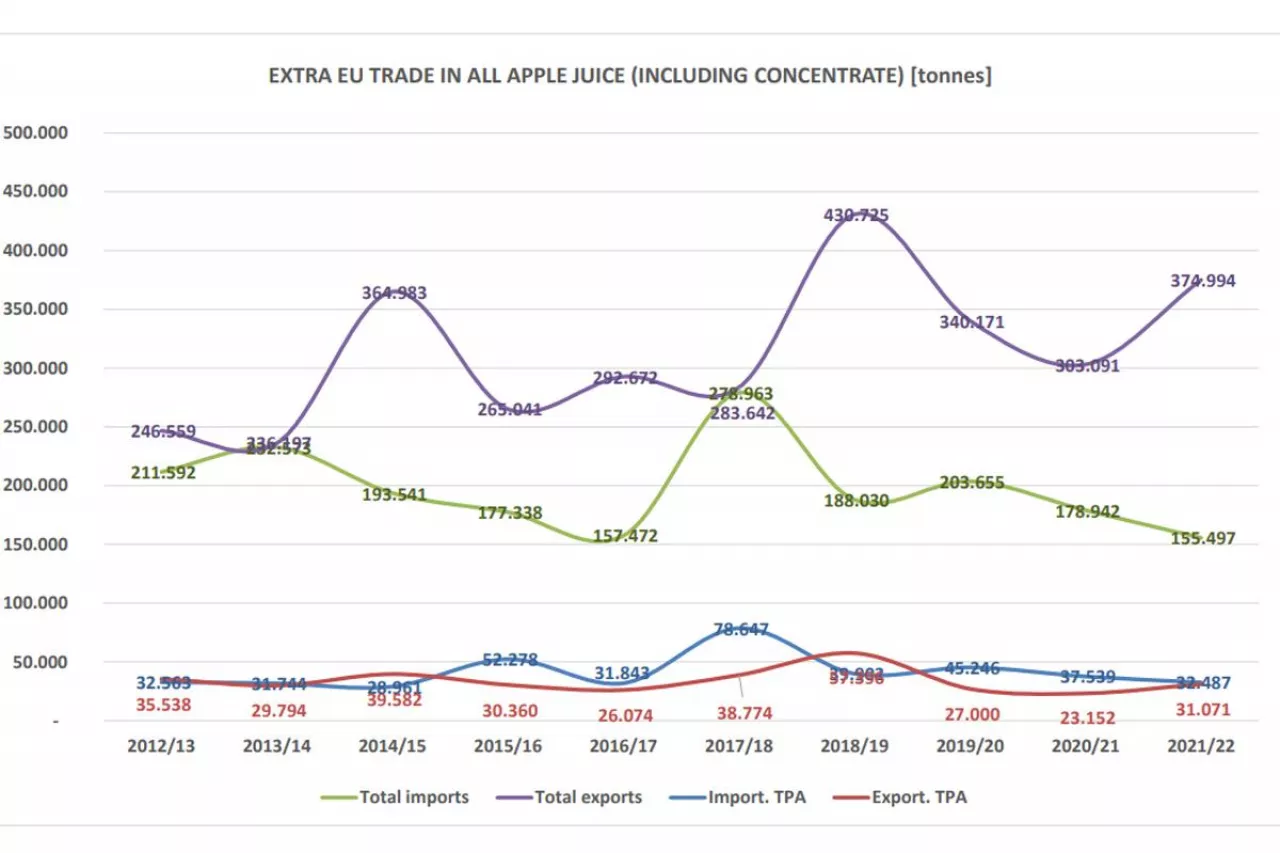 UE handel sokiem jabłkowym