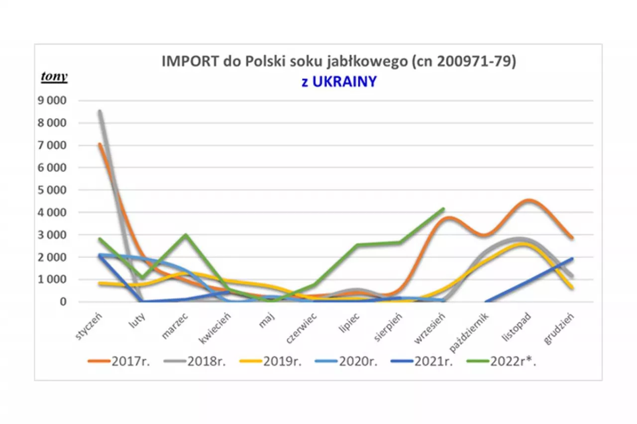 import koncentratu do Polski
