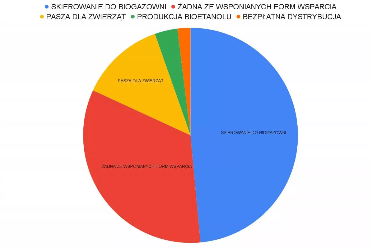 wycofanie jabłek z rynku ankieta