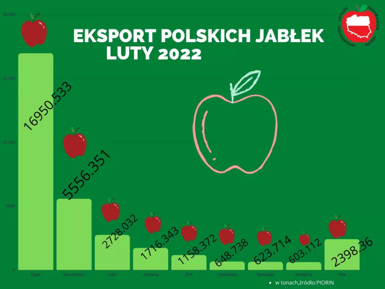 eksport kierunki luty
