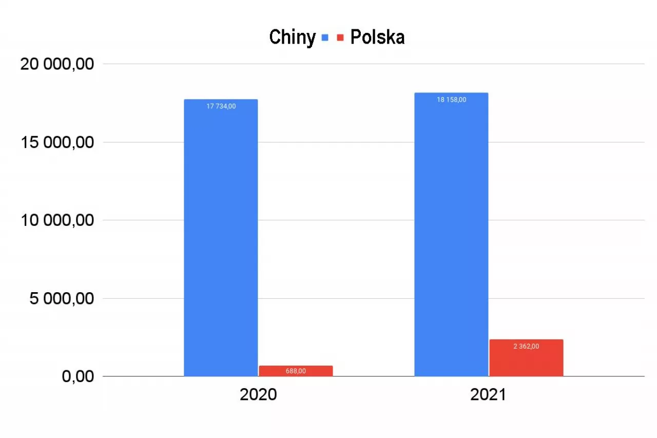 Eksport koncentratu jabłkowego do USA. Dane USDA / FAS. Opracowanie własne