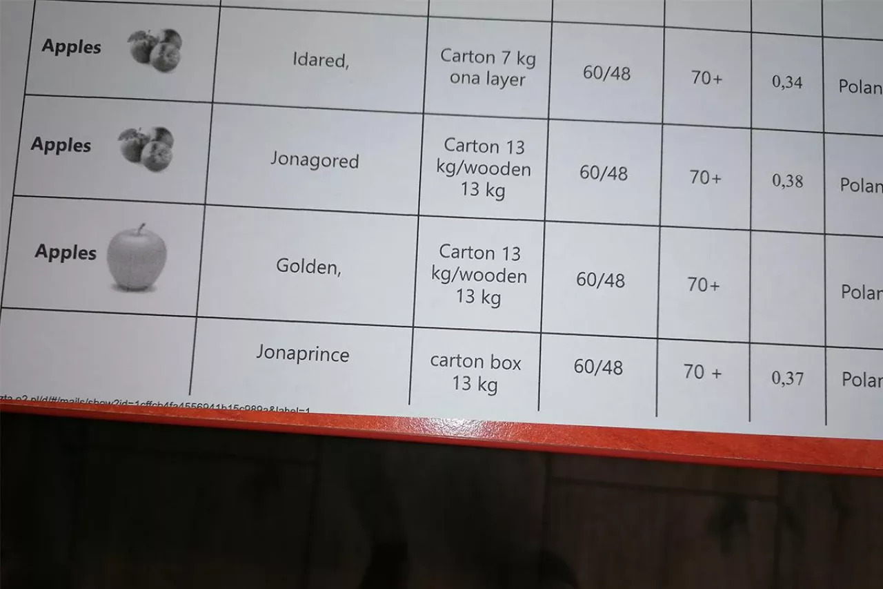 cennik jabłek