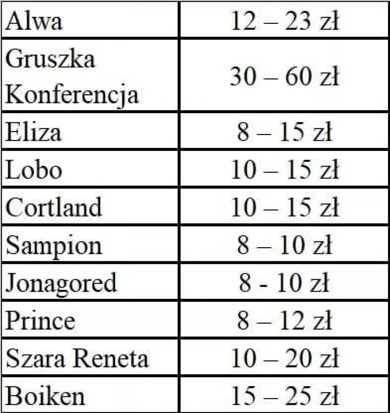 Ceny hurtowe owoców Bronisze 10.04.2019