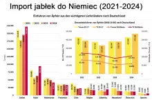 import niemcy